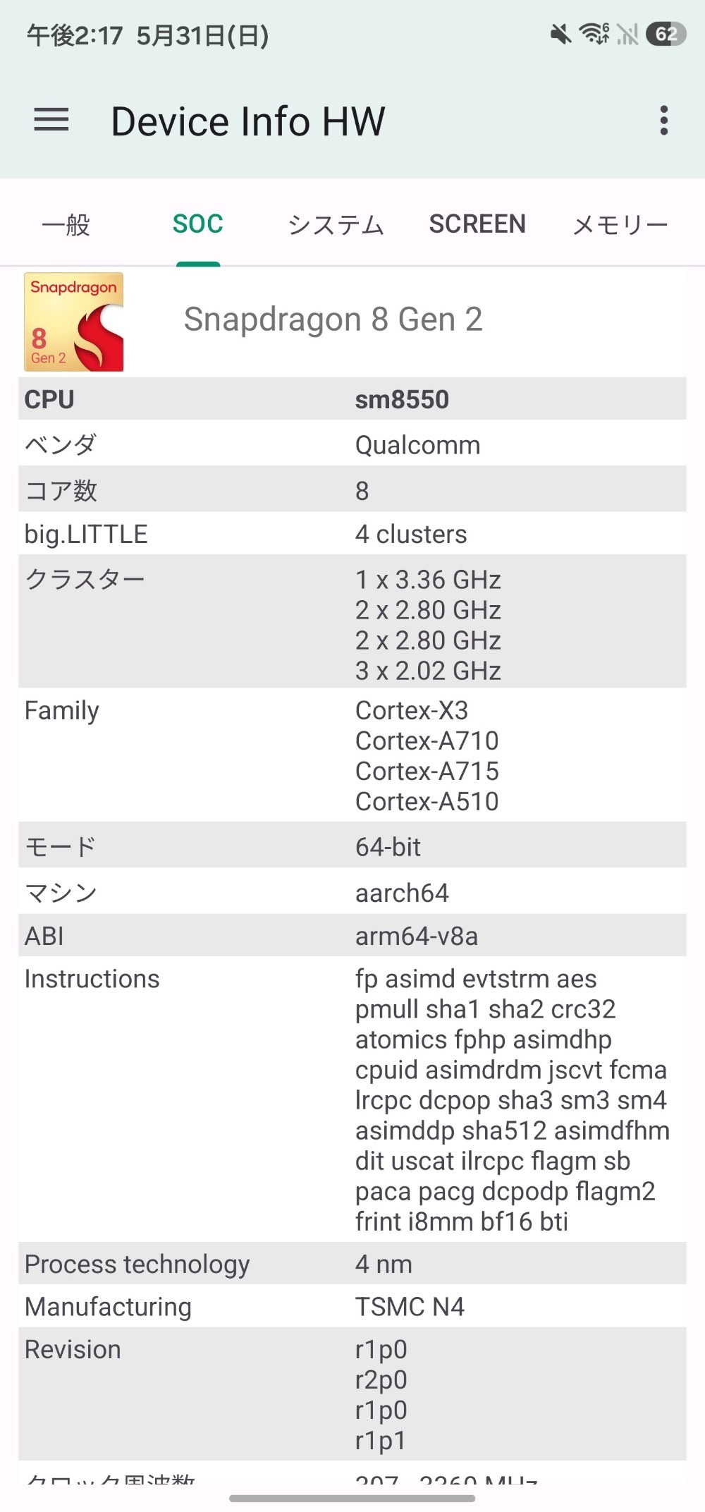 まだまだ高性能