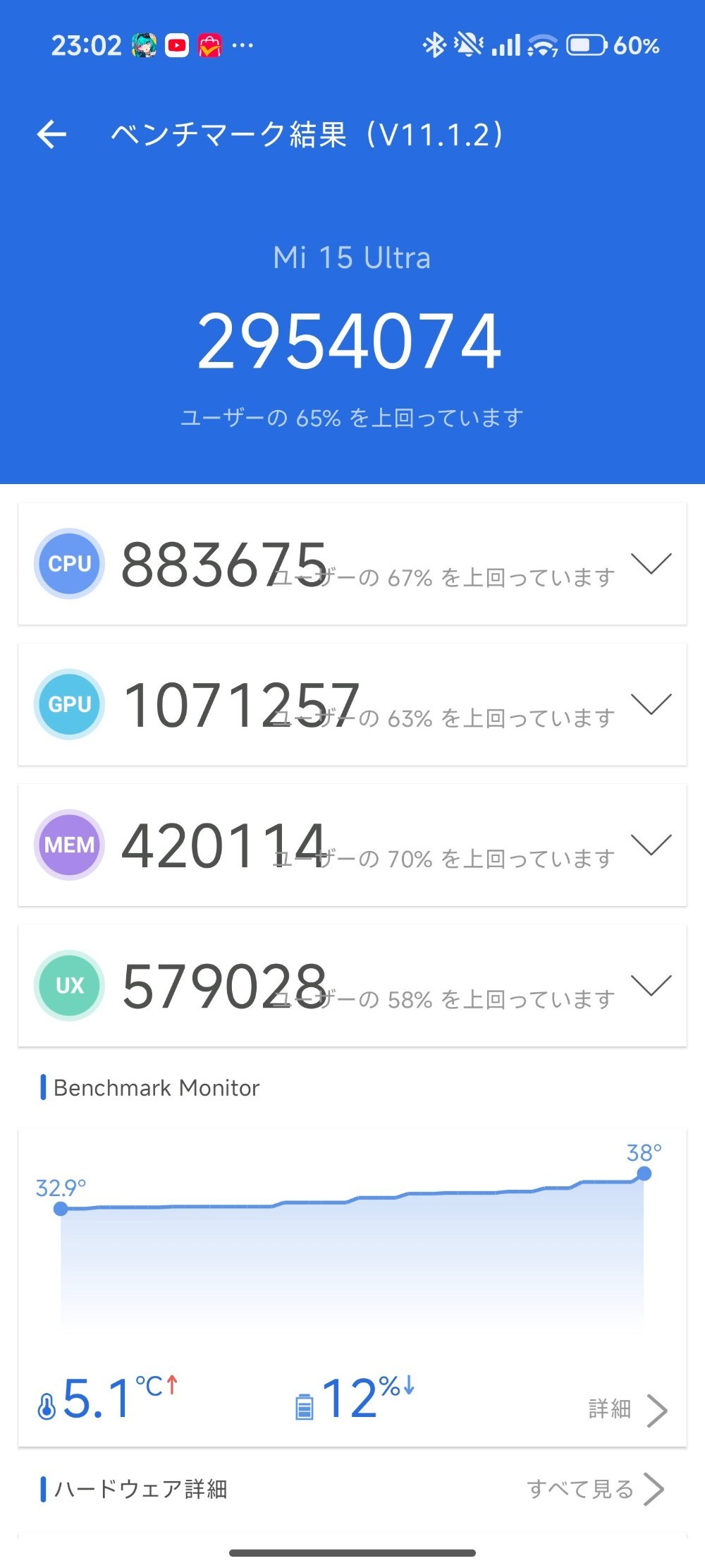 性能