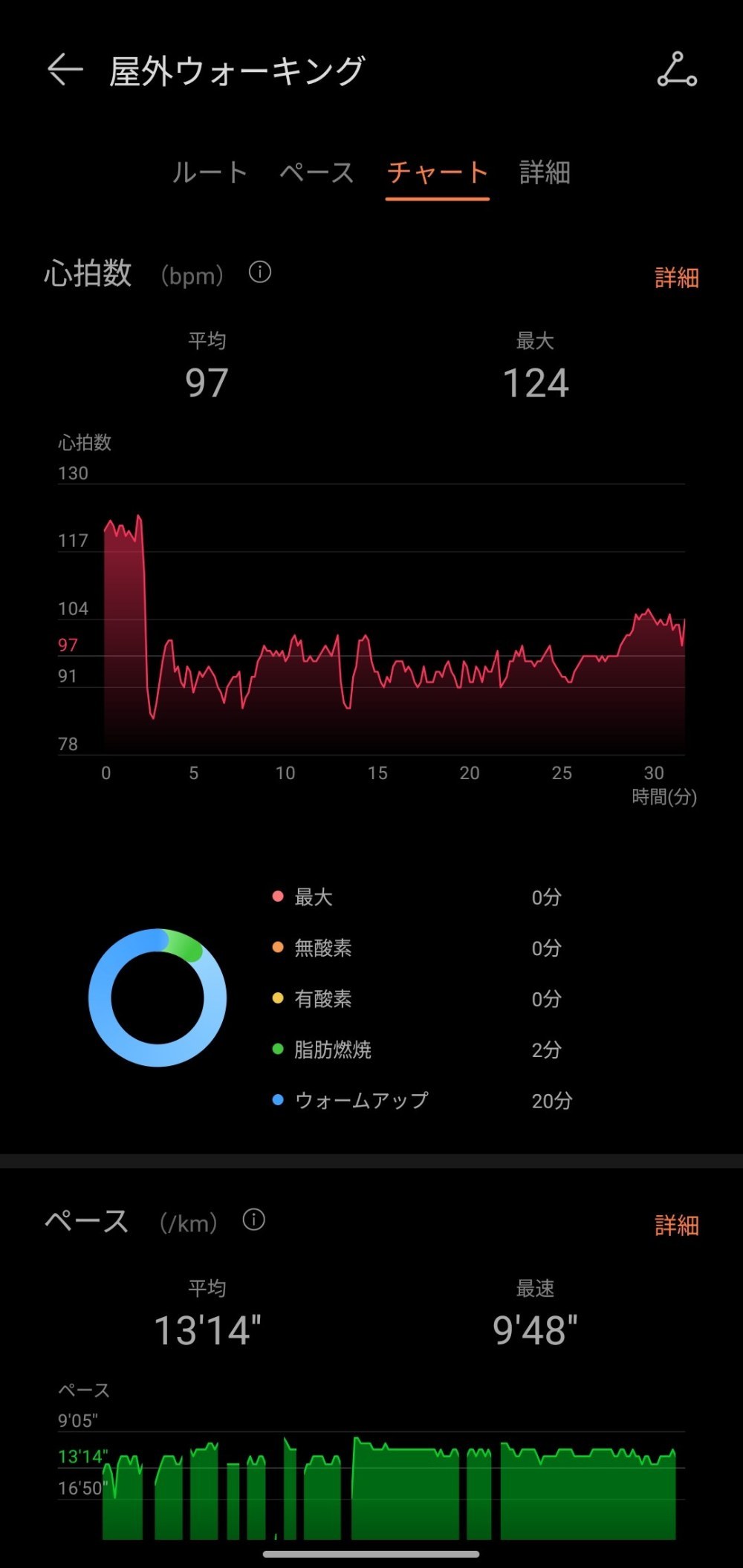 HUAWEI HUAWEI Watch GT 6 Pro レビュー写真4