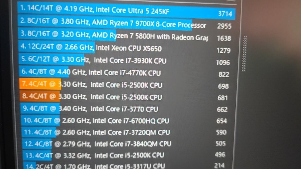 5.2GHz ChinebenchR15結果