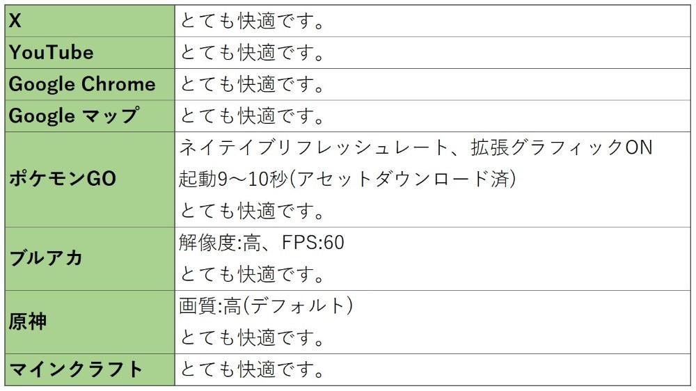 ゲーム･アプリ