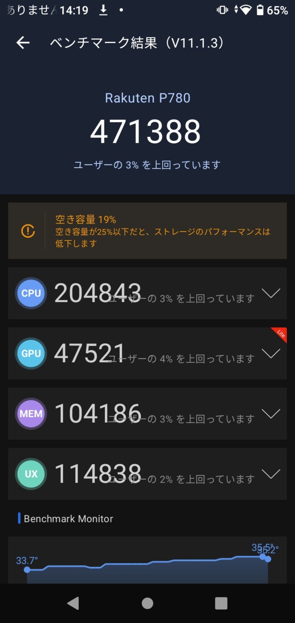 意外と高いAntutu47万点