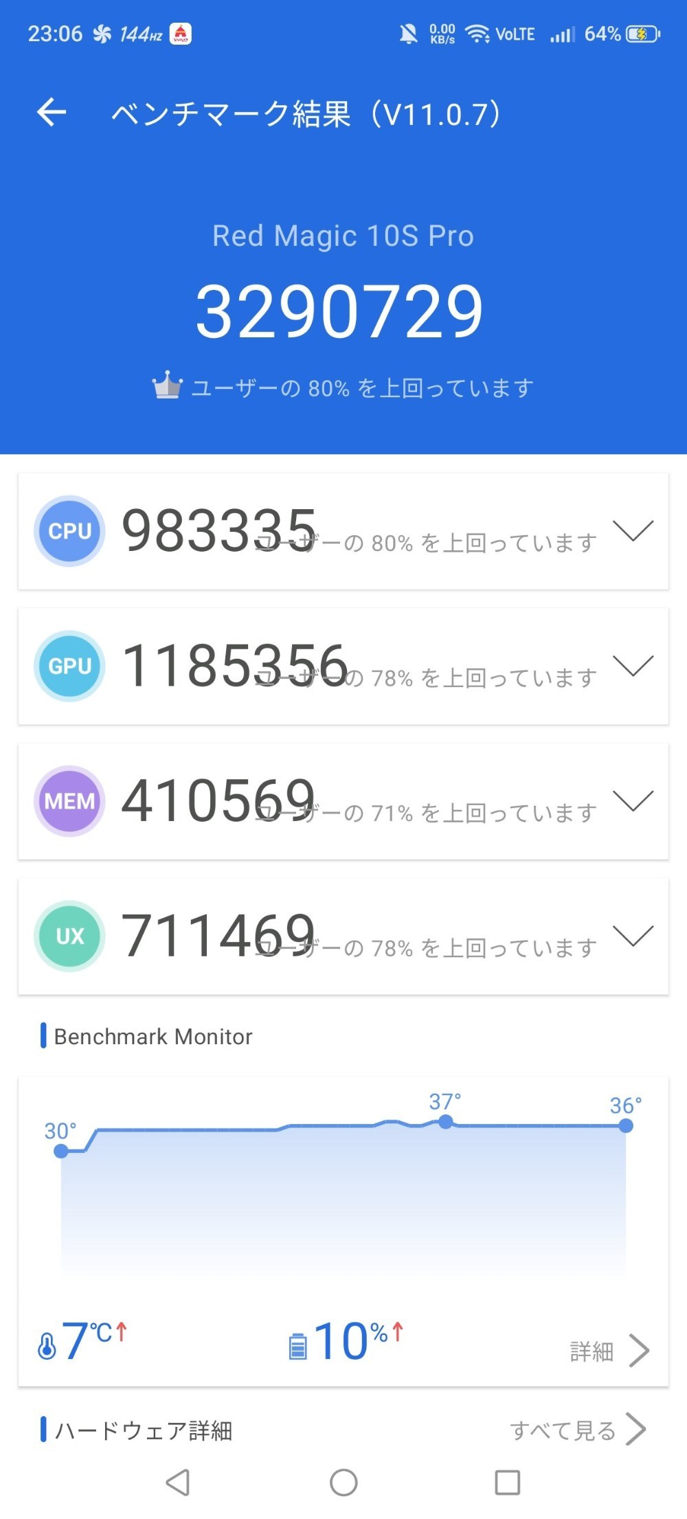 Antutu(ディアブロモード)
