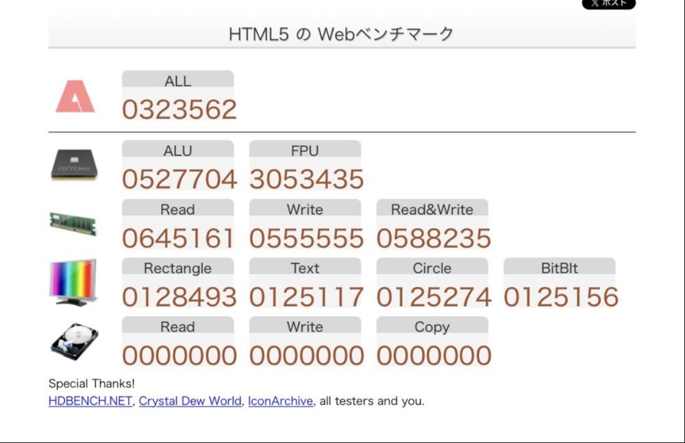 ベンチマーク図ってみた