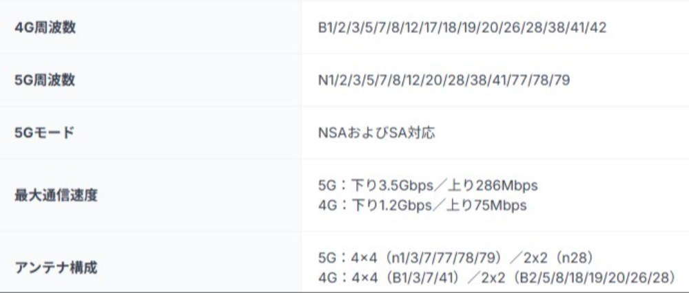 ド変態ポイントその３！～使えるバンド帯域が豊富！！～