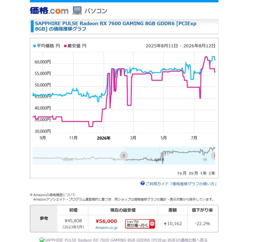 なぜSAPPHIRE製に？？