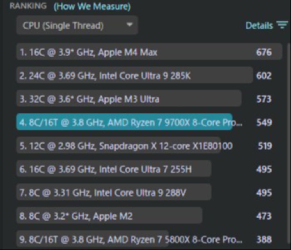 他CPUとのシングルスレッド性能比較