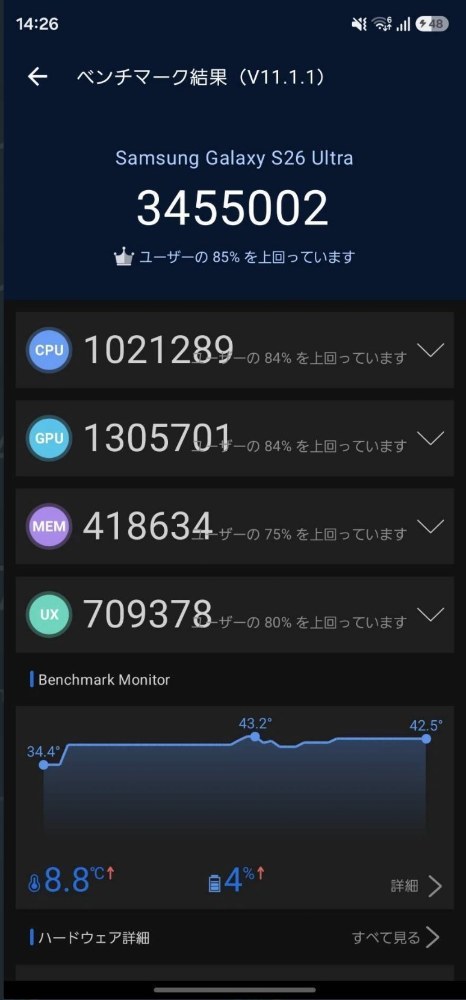 Antutu Benchmark