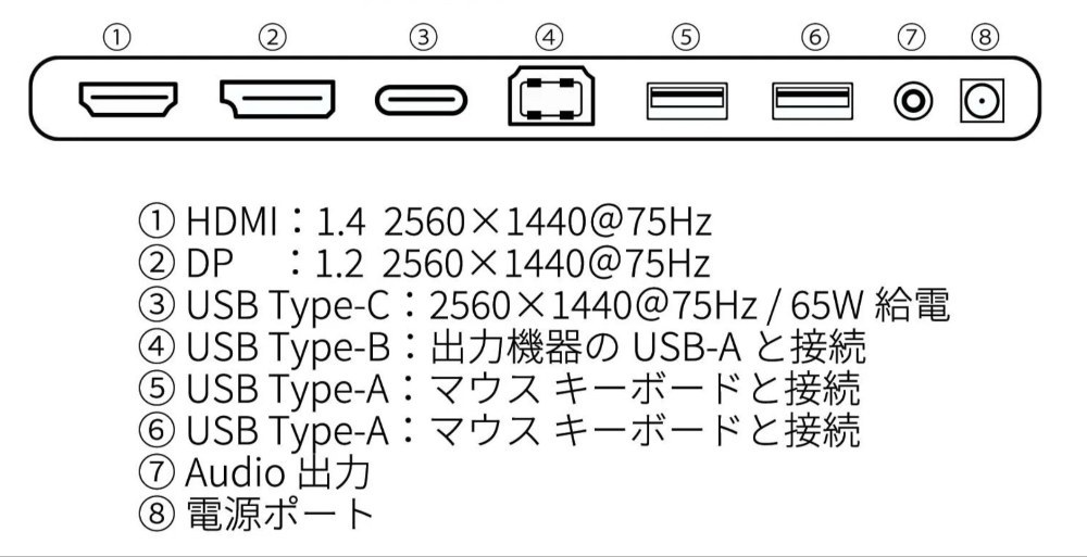裏側の端子の詳細