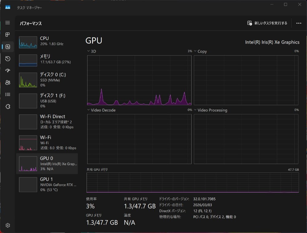 内蔵GPU