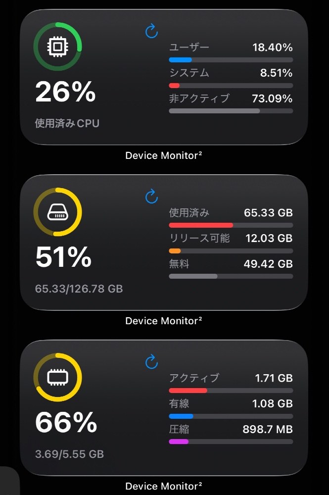 ウィジェット類