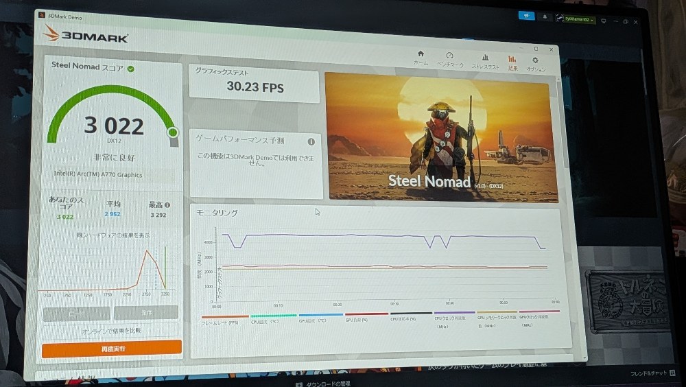 こちらも少しスコアアップ