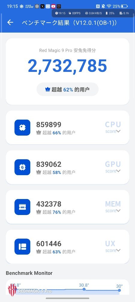 Antutu