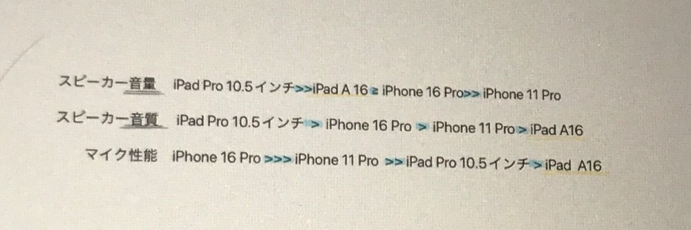 あとスピーカーとマイクの音質が神。
