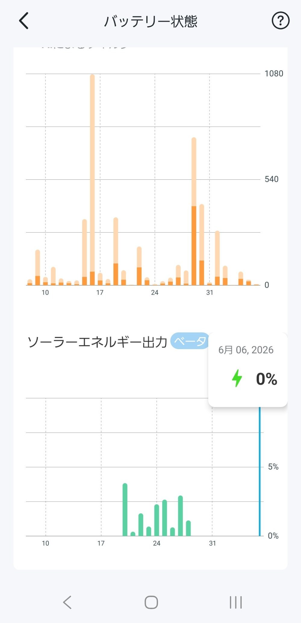 ソーラーエネルギー出力
