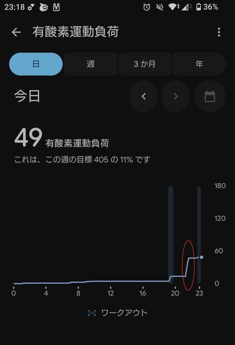 フィットボクシング２ プレイ後（有酸素運動）