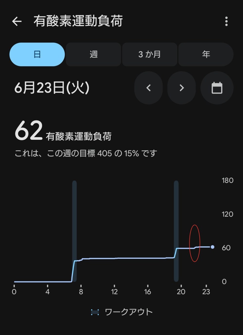 リングフィットアドベンチャー プレイ後（無酸素運動）