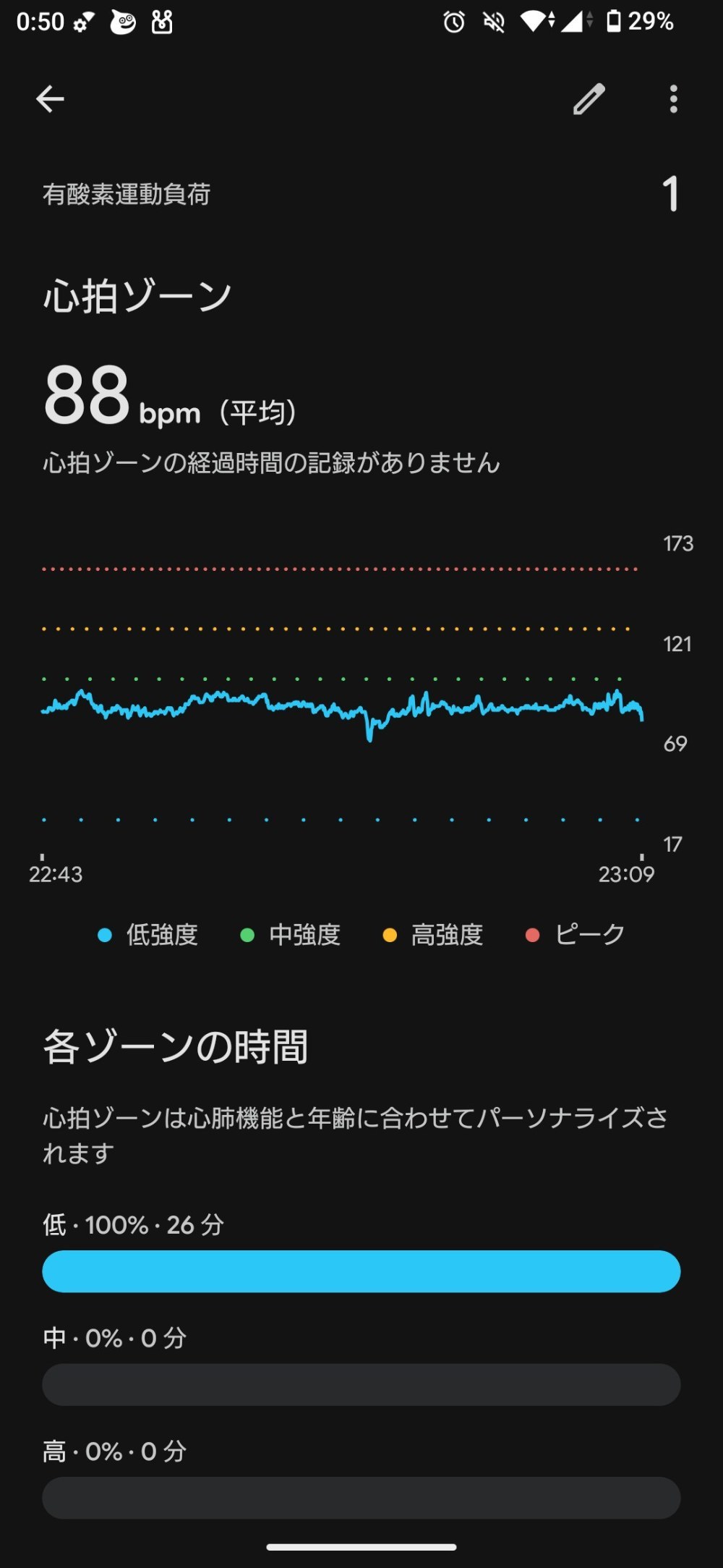 夜コンビニへ行きふらふらしたとき