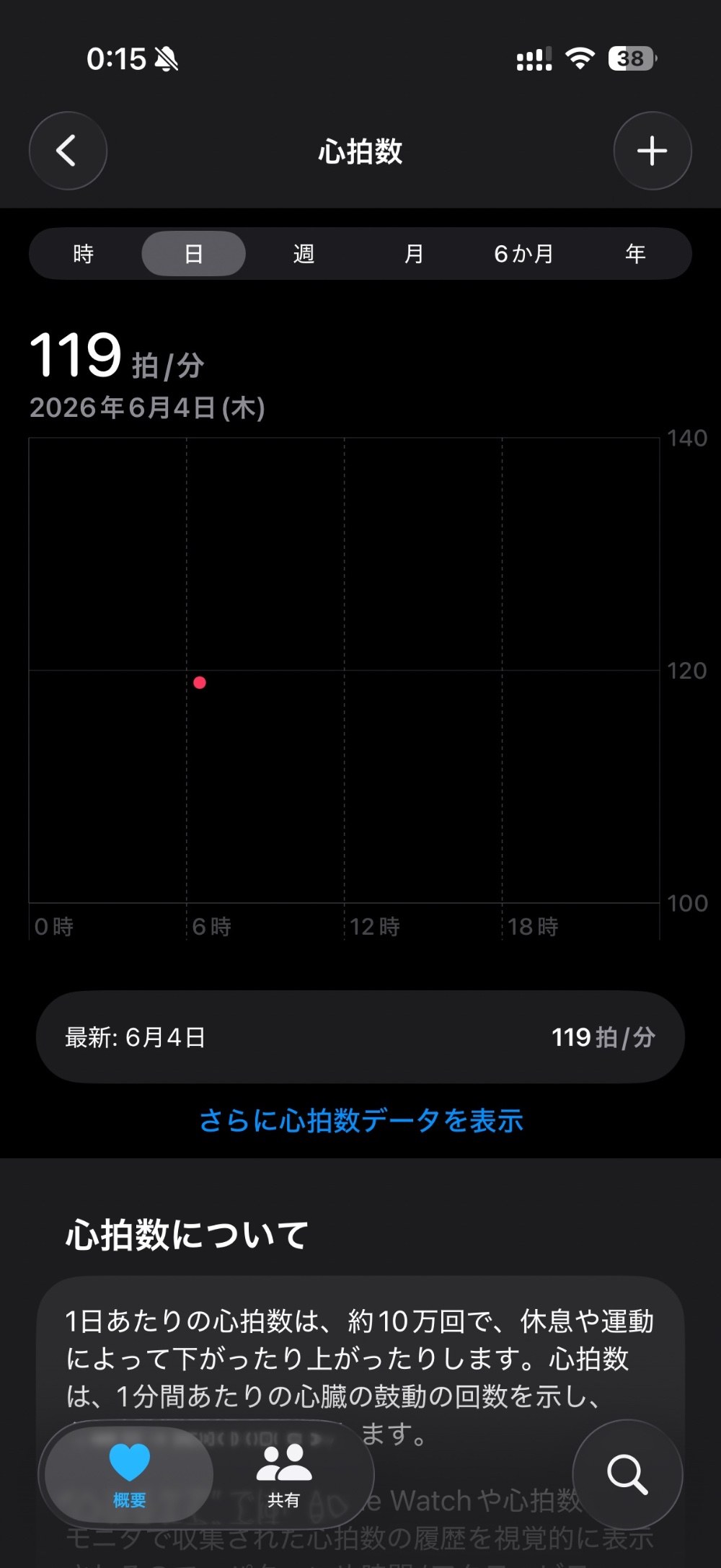 直近の測定は20日以上前だった