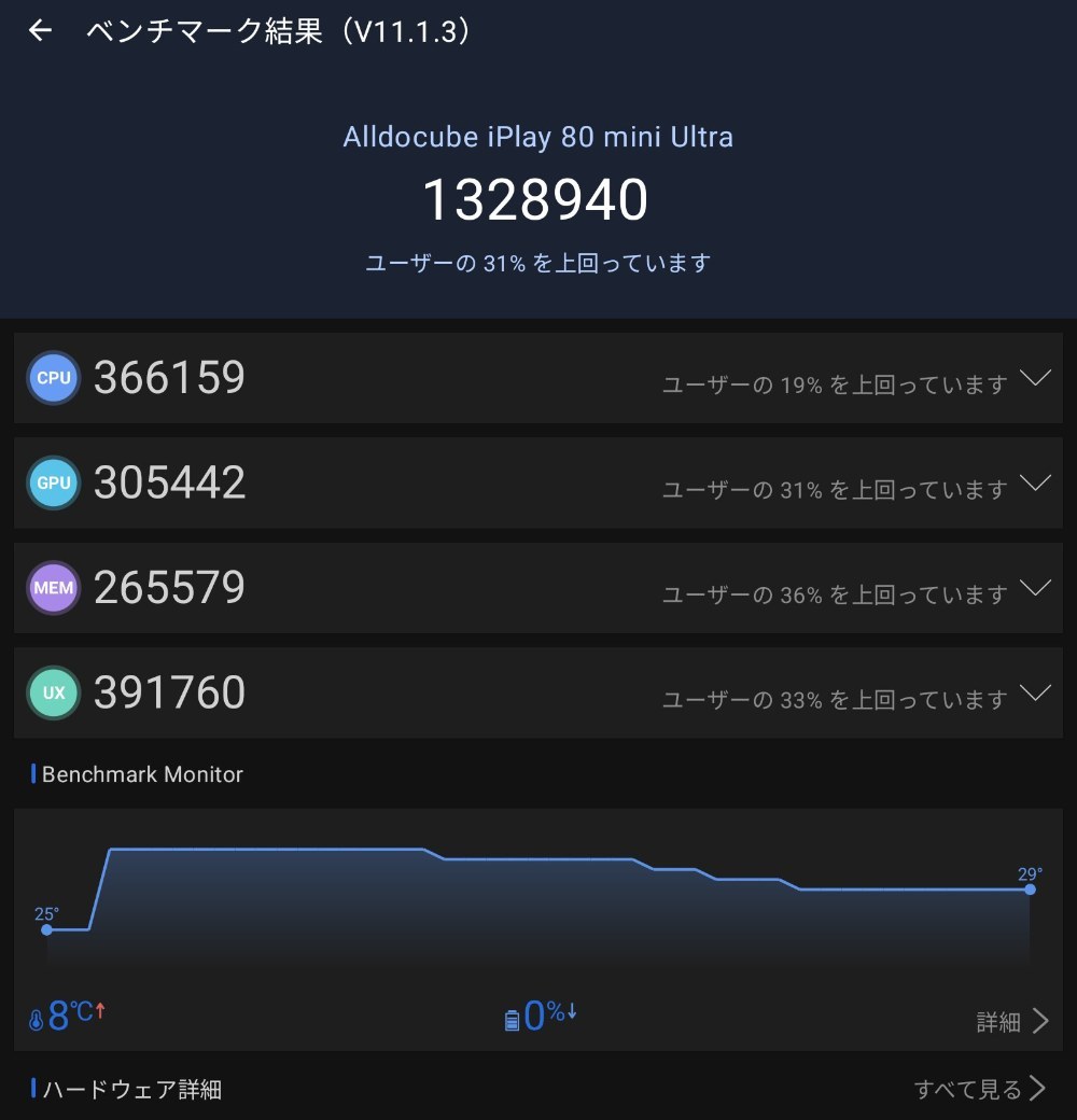 Antutu 机どころかフローリング床置きで強制放熱してこの有様