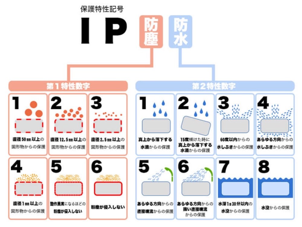 https://worldstaff.hatenablog.com/entry/IPkikaku 引用