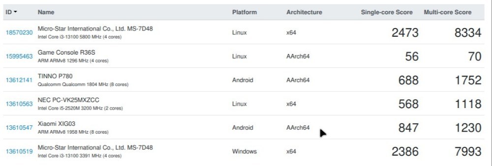 WindowsをLinuxに変えたらスコア上がってる!!