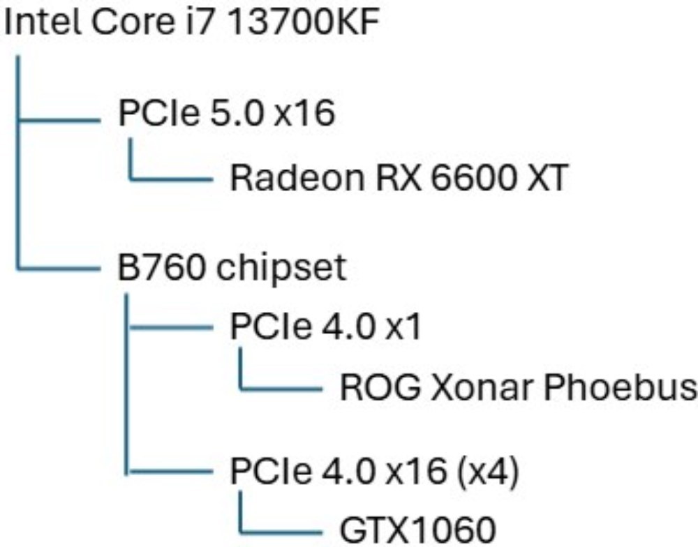 PCIeスロット経路図