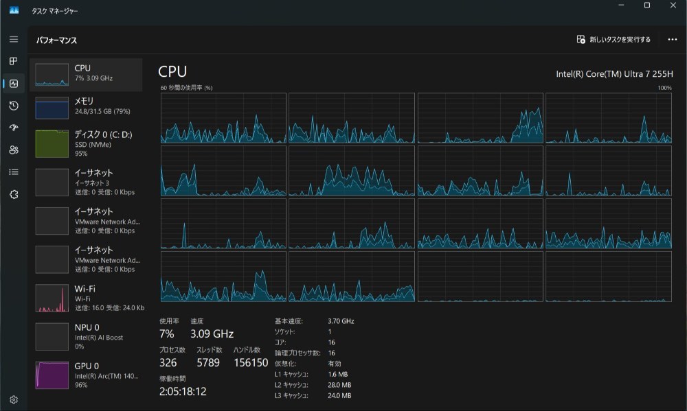 コアがいっぱーい。裏でVSのアップデートとGemma4が動いてます。2~4スレッドであれば4GHz普通に越えます。あとデュアルファンです。
