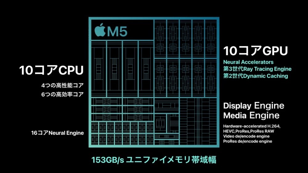 Apple公式より