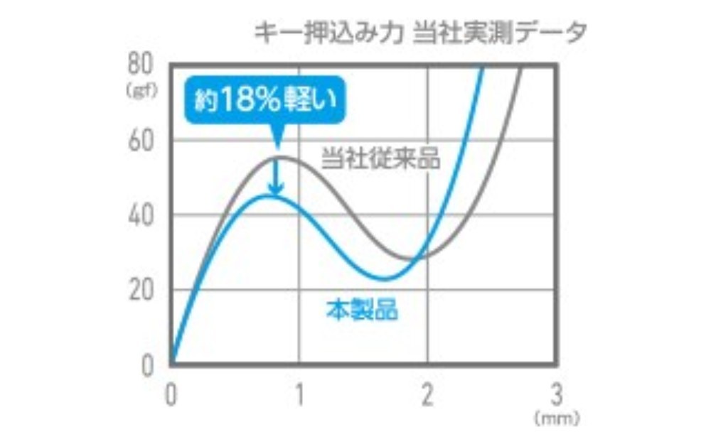 ELECOM公式サイトより
