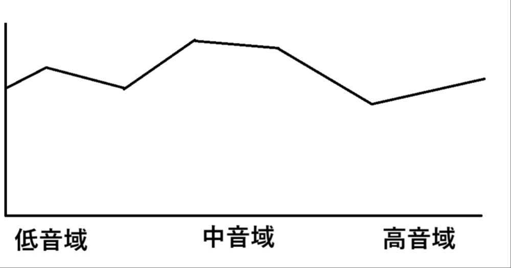 あんま参考にしないでね