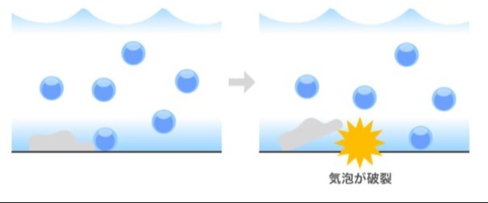 引用元：柴田工業株式会社『ウルトラファインバブル(UFB)の4大ポイント』 https://shibata-corp.co.jp/bubble/ufb/
