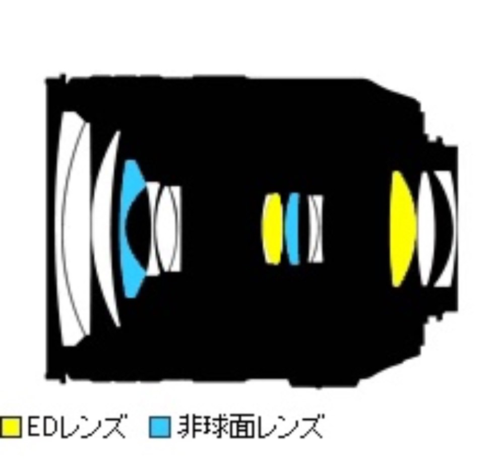 上　先代 AF-S VR Zoom-Nikkor 24-120mm f/3.5-5.6G IF-ED下　本レンズ AF-S NIKKOR 24-120mm f/4G ED VR