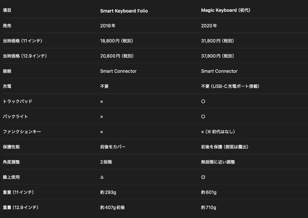 AI出力につき誤情報あるかも前提で