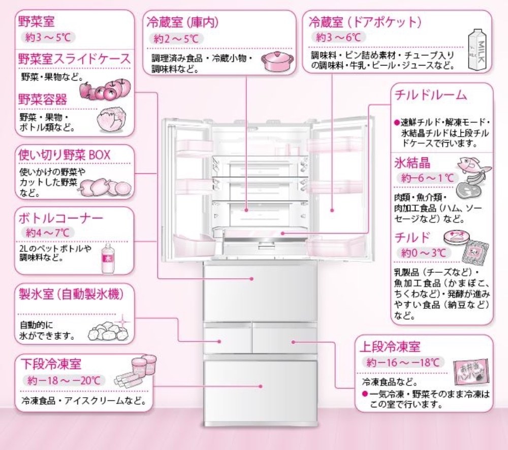 東芝のページから流用