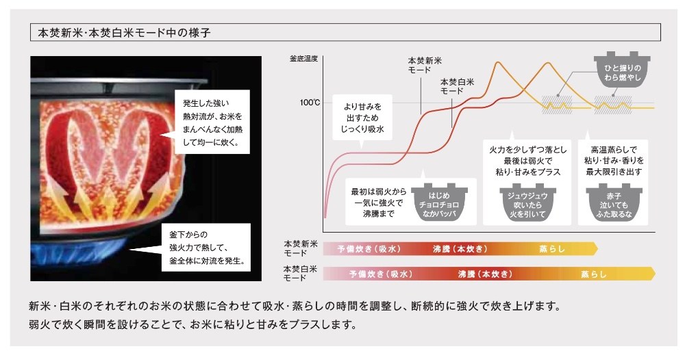 メーカーカタログより流用