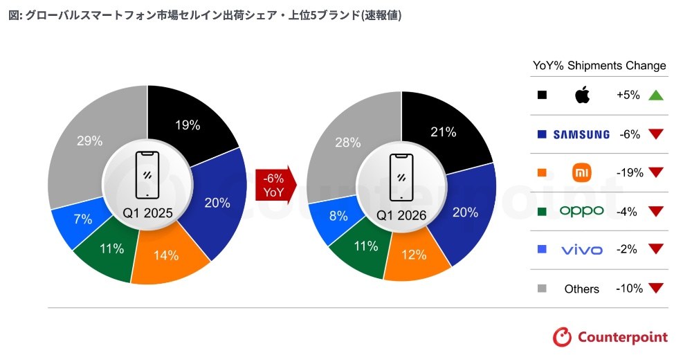 2026年第1四半期 : 結果