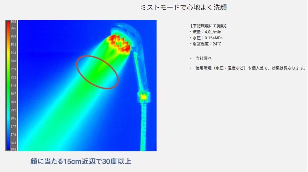 引用：ファインベール　ミストモードで心地よく洗顔 https://panasonic.jp/showerhead/products/EH-SH50/feature/instruction.html#mode