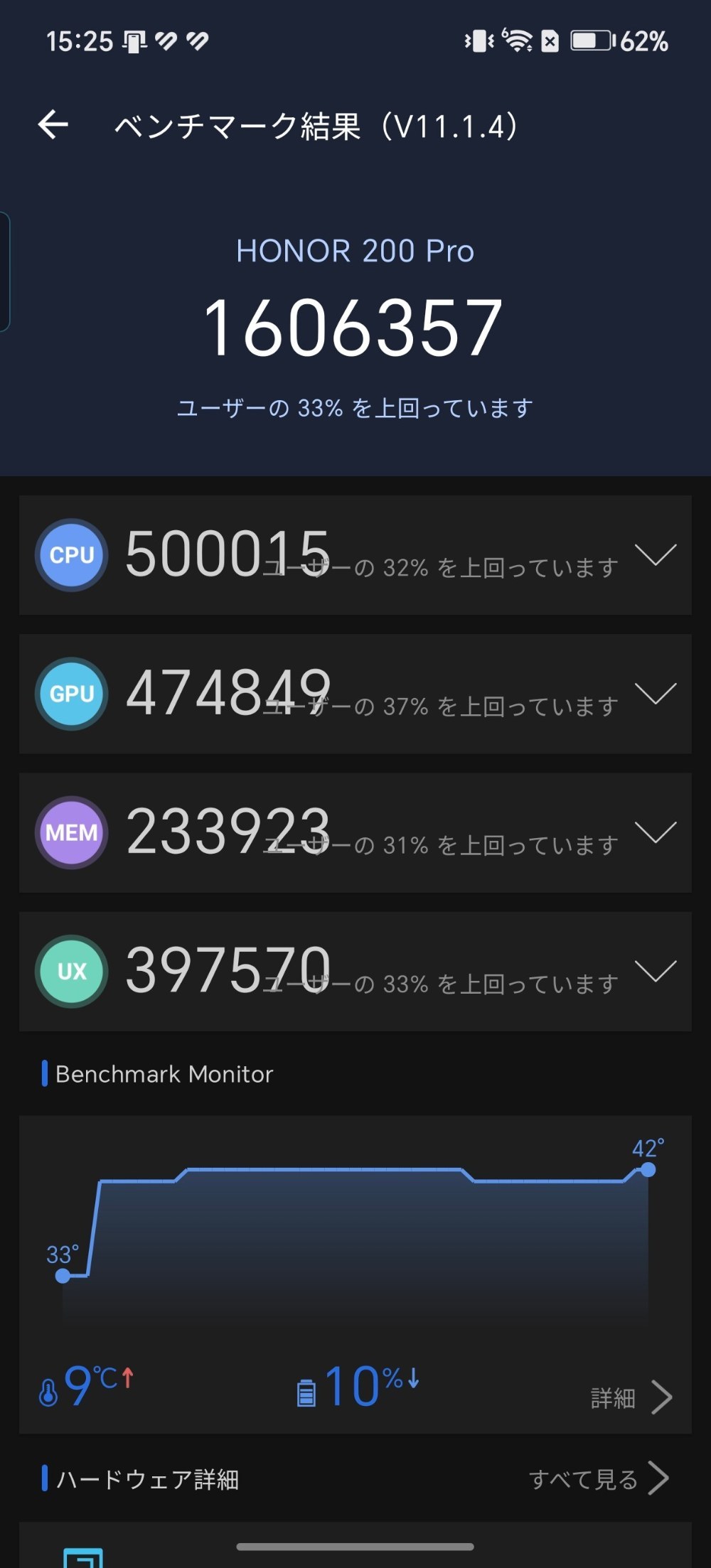 Honor 200 Pro AntutuV11の結果
