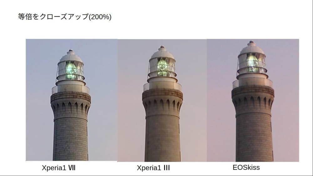 Ⅲは全体的にレンガの線が潰れています。これは等倍で見たスマホの画面でも気づけたので気づいた時はかなり残念でした。EOSkissと同じくらいか。