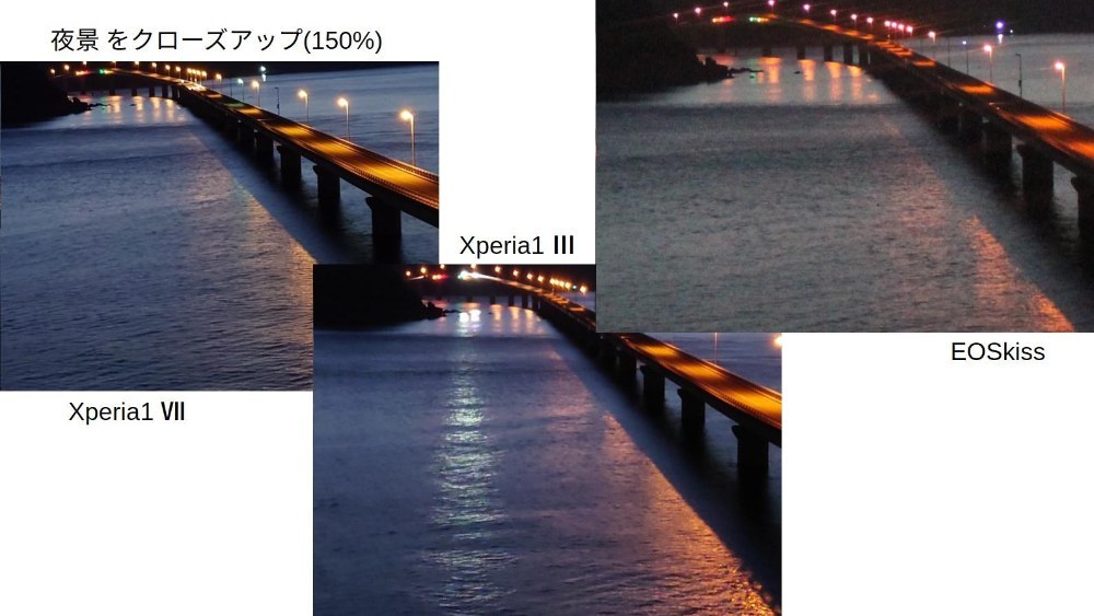 左からを標準とした時に、Ⅲは水面が消失しています。EOSkissはそもそもノイズだらけであまり印象がよくありません。