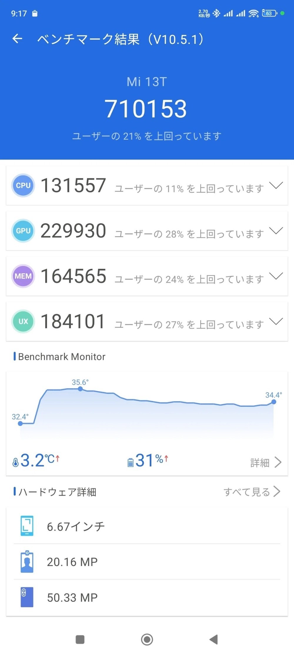 自分のは…なんか低い