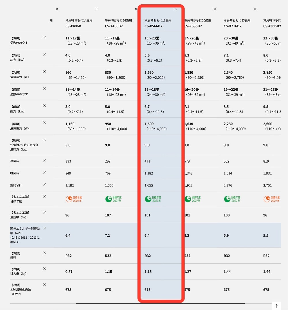 2026年の現行機種