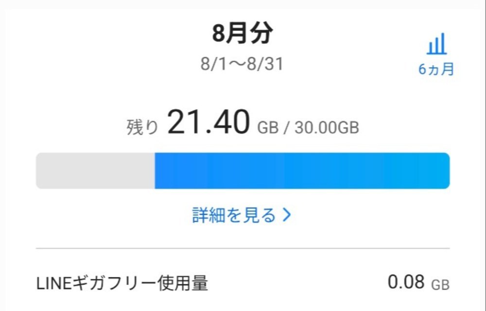 My SoftBankアプリの画面