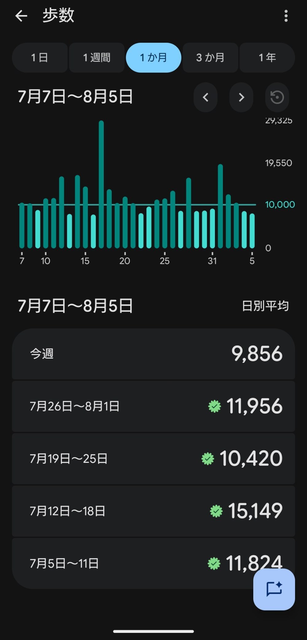 歩数