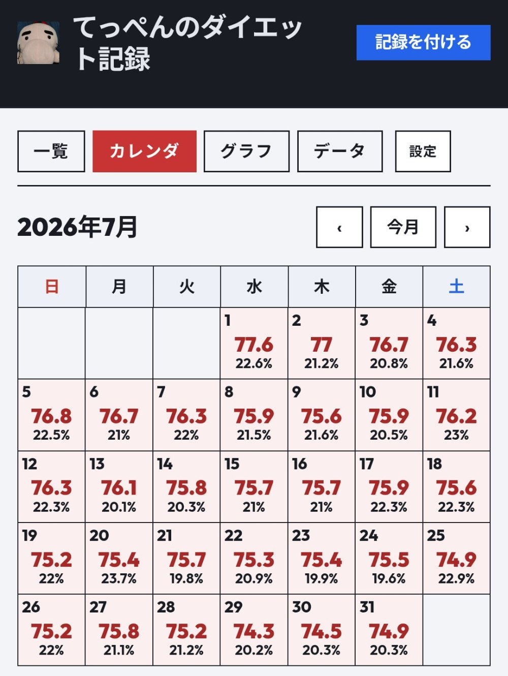 ダイエット部（目標68kg）