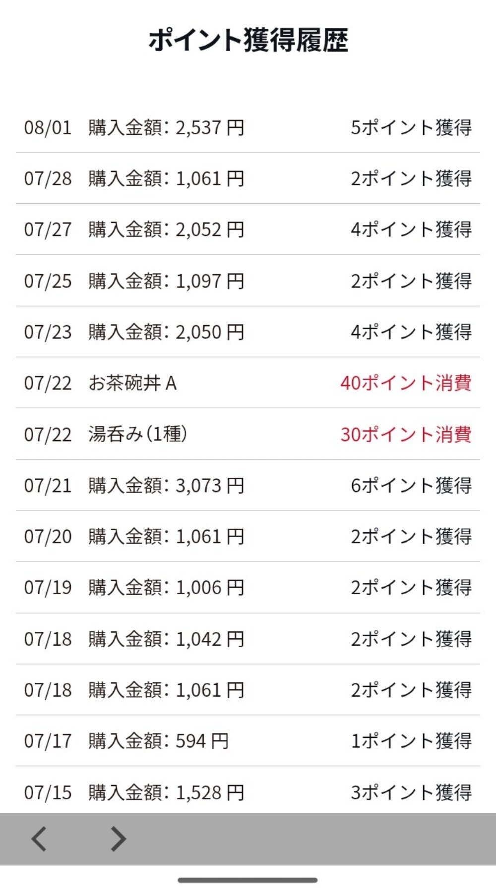 ポイント獲得履歴