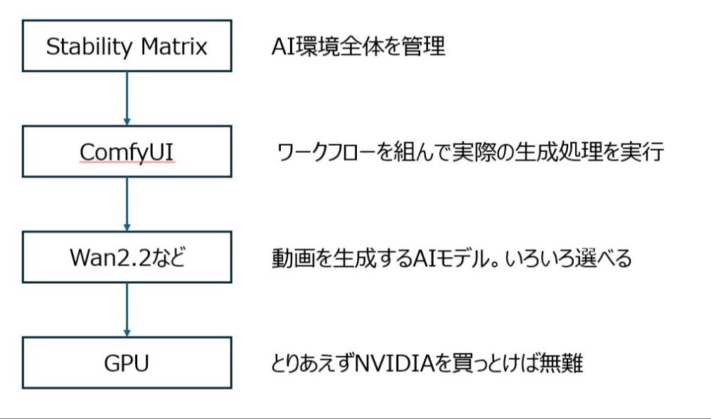全体フロー