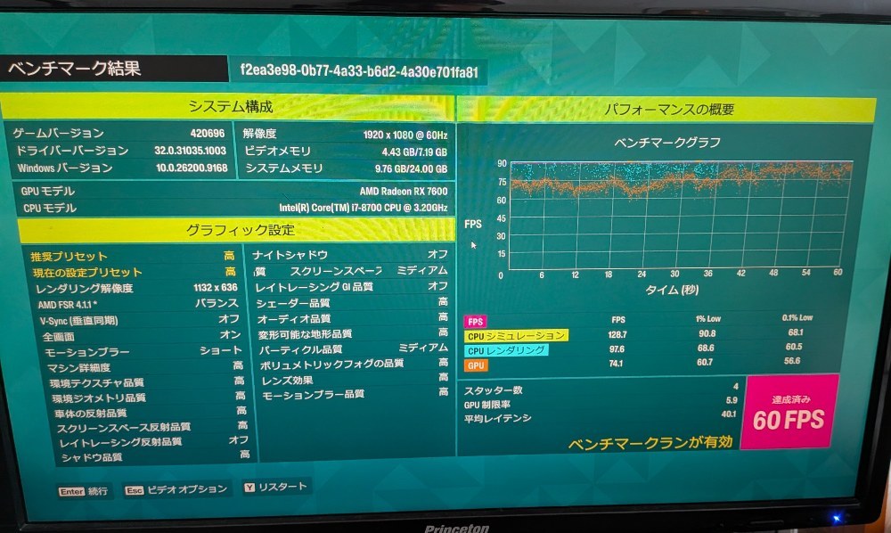 結果はこの通り