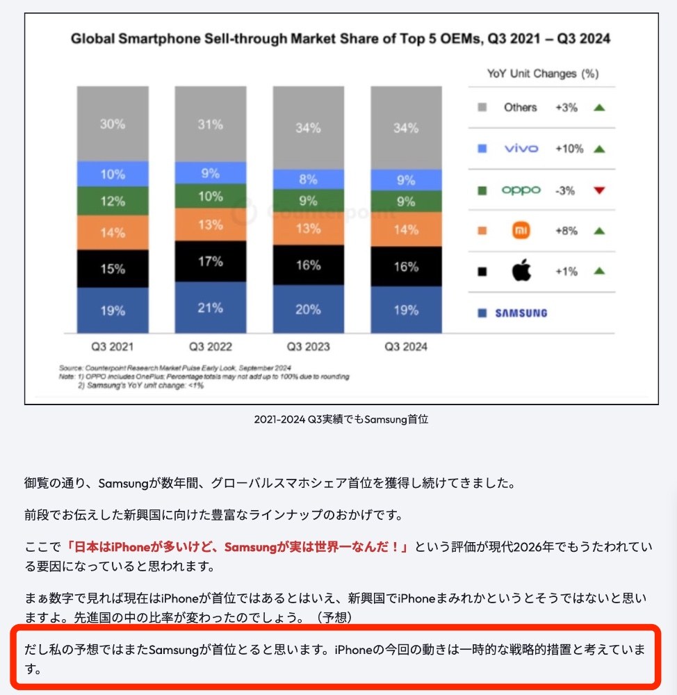 言うたでしょ。Samsungがまた獲るって